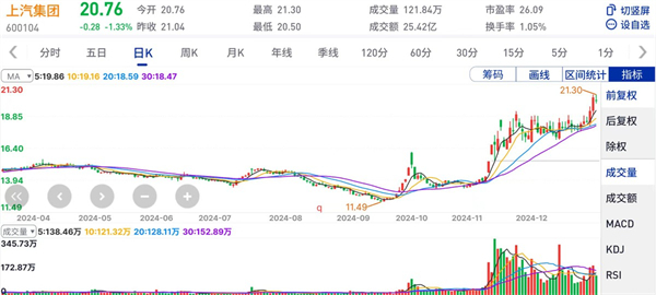 上汽集團(tuán)的2024年：創(chuàng)新求變，全力推動新能源與智能化轉(zhuǎn)型發(fā)展