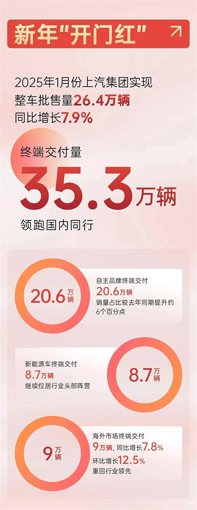 上汽破局正當(dāng)時：改革者進(jìn)，創(chuàng)新者強(qiáng)，專業(yè)修行者致遠(yuǎn)