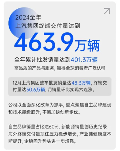 破局與變革，剖析上汽集團(tuán)發(fā)展的密碼