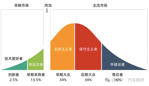 金九銀十，上汽多賽道"爆單"背后的兩條主線脈絡(luò)
