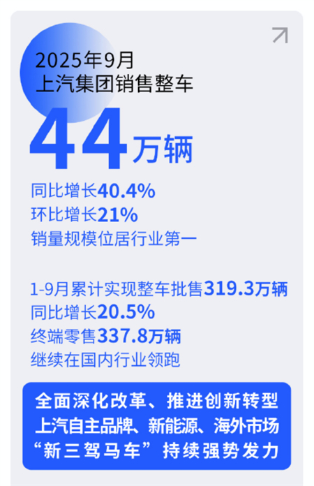 爆款產(chǎn)品不斷：上汽集團(tuán)，長(zhǎng)期主義不是“慢”