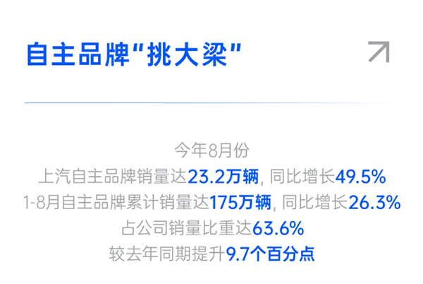 破局 立勢 拓界！上汽以“改革+創(chuàng)新”雙輪驅(qū)動高質(zhì)量躍升