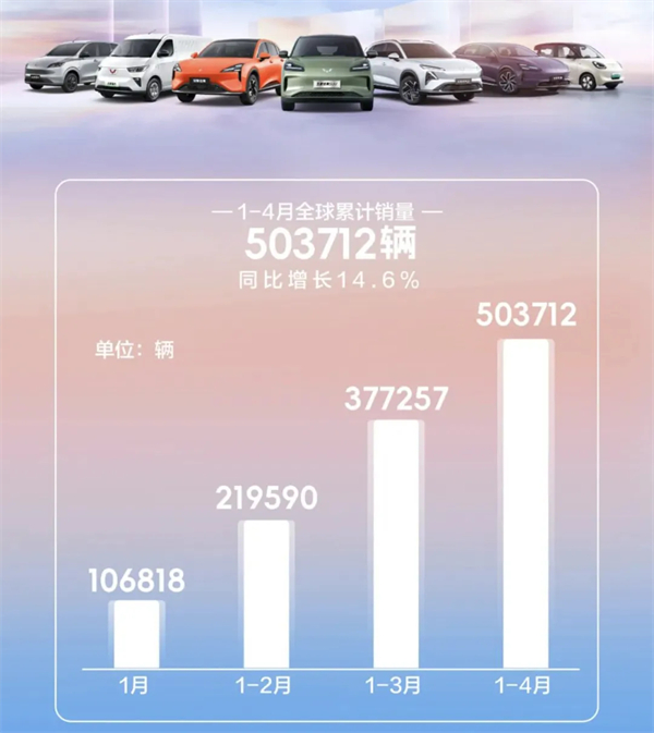 4個(gè)月賣(mài)出132萬(wàn)輛，上汽今年能打破質(zhì)疑嗎？