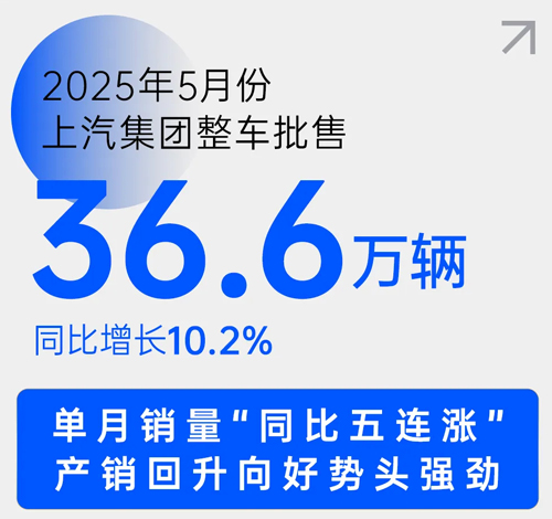 中國車市新階段，上汽靠什么乘勢而上？