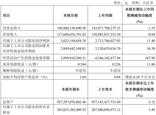 上汽做對了什么？