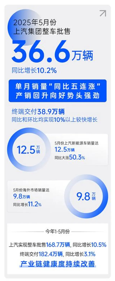 順時(shí)而動(dòng) 應(yīng)勢(shì)而為，一個(gè)新的上汽集團(tuán)正駛向未來