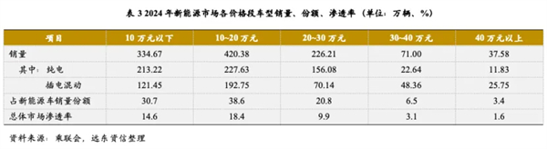 尚界確認搭載ADS 4！頂級智駕+親民價格，下半年最值得期待的新車來了