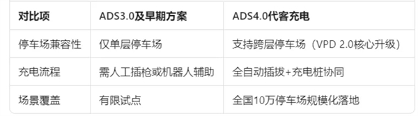 尚界確認搭載ADS 4！頂級智駕+親民價格，下半年最值得期待的新車來了