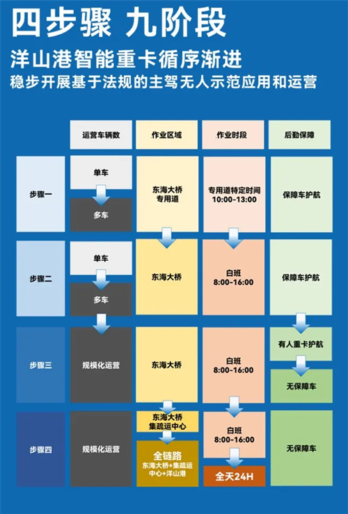 斬獲兩張L4級“滬牌”，上汽為什么成為世界人工智能大會收獲最多的企業(yè)？