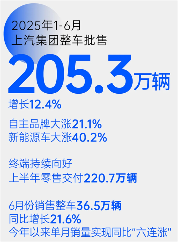 乘勝而“尚”！領(lǐng)航智電新“界”