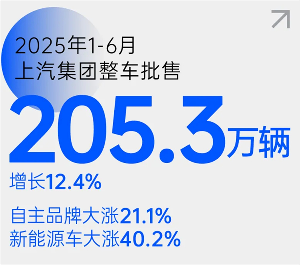 尚界之光，照亮上汽改革之路