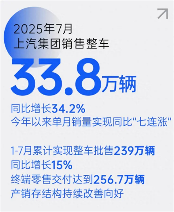 上汽七連漲背后，一場(chǎng)關(guān)于中國(guó)汽車(chē)變革的深度敘事