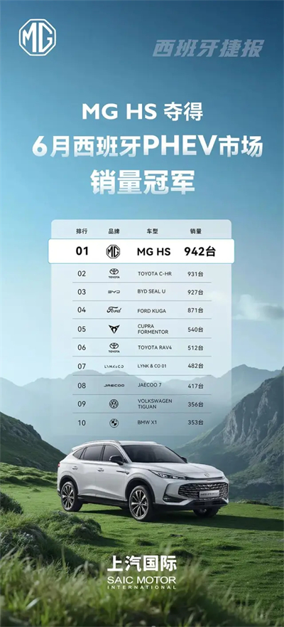 改革見成效，上汽集團(tuán)強(qiáng)勢(shì)保持國(guó)產(chǎn)零售第一