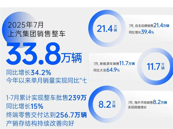 現(xiàn)在和未來，上汽兩個(gè)都要