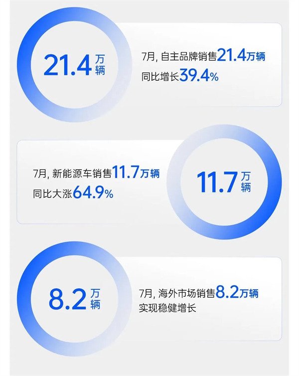 現(xiàn)在和未來，上汽兩個(gè)都要