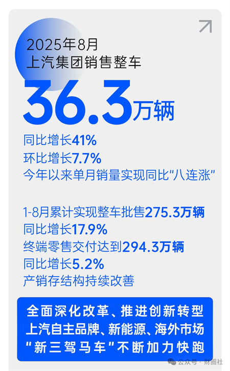 銷量利潤(rùn)雙增長(zhǎng) 上汽的“改革突圍”做對(duì)了什么？