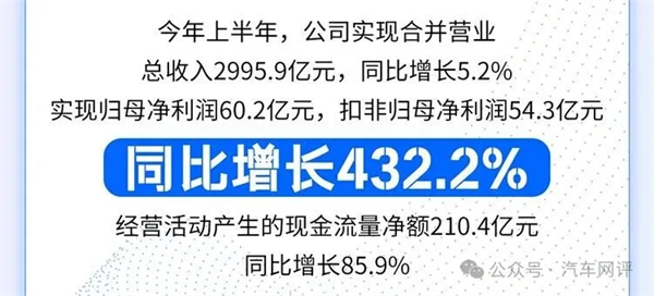 終端零售保持國內(nèi)行業(yè)第一，上汽集團(tuán)改革轉(zhuǎn)型助力跑出加速度