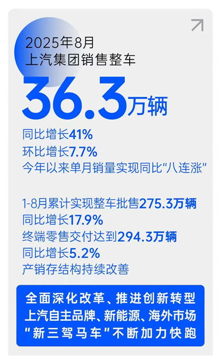 破局時刻，上汽捷報頻傳