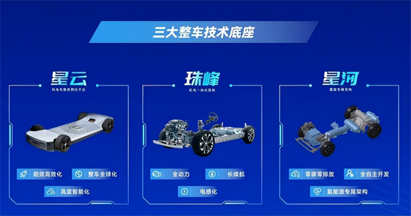 對(duì)內(nèi)改革，對(duì)外合作，上汽戰(zhàn)略煥新開(kāi)啟新周期