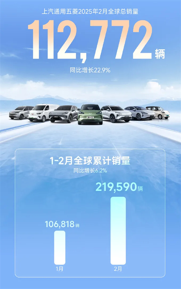 上汽2月觸摸30萬輛月銷門檻，國內(nèi)唯二