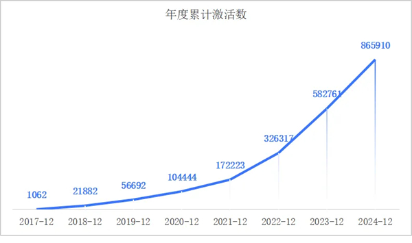 一套系統(tǒng)、百萬激活量，畫出上汽海外戰(zhàn)略3.0的增長線