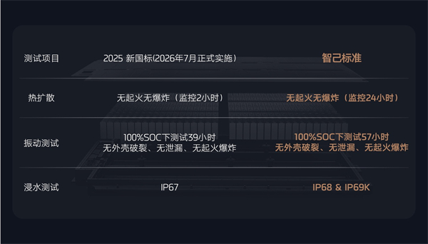 全新智己L6震撼上市，權(quán)益價20.49萬~26.49萬