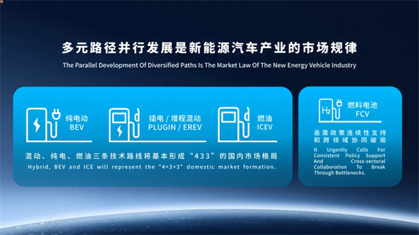 上汽集團(tuán)：多元?jiǎng)?chuàng)新，協(xié)同發(fā)展，共創(chuàng)汽車產(chǎn)業(yè)新未來