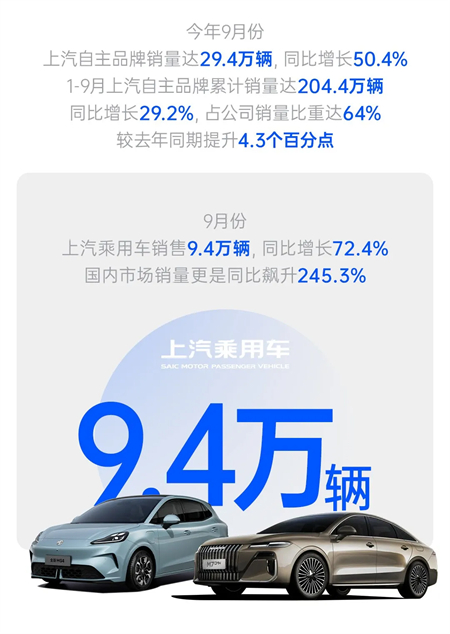 技術(shù)+銷量雙井噴，上汽改革紅利顯現(xiàn)