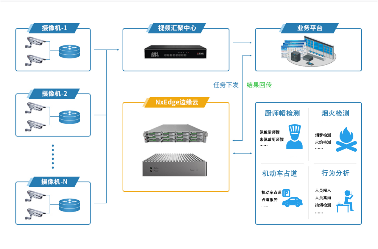瑞馳亮相2021安博會，以智能分析系統(tǒng)構筑智能安防